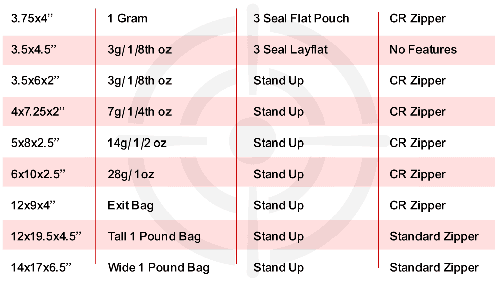 Common Sizes Chart Common Sizes Chart
